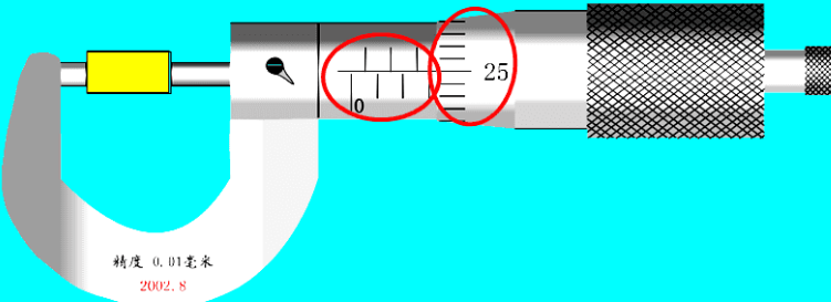 螺旋測(cè)微器的讀數(shù)原理