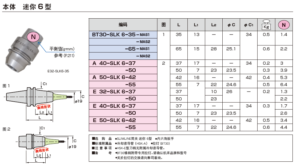 熱裝刀柄