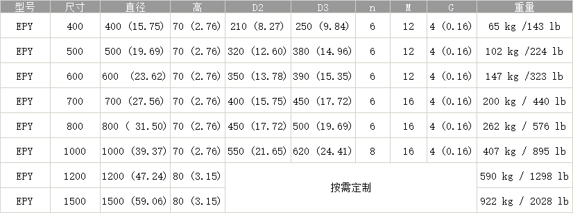 平行磁極圓形電永磁吸盤