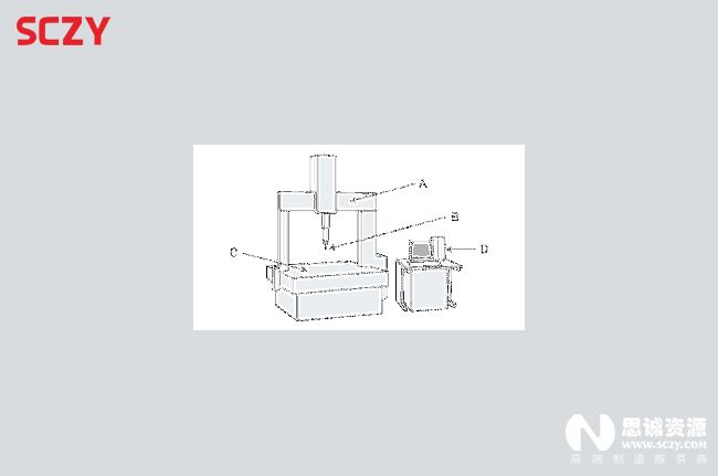 三坐標(biāo)如何實(shí)現(xiàn)批量測(cè)量